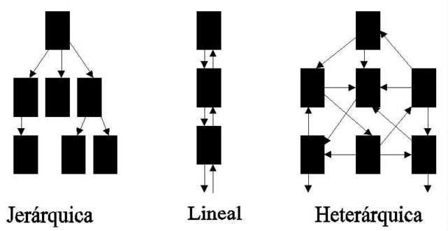 Disposiciones en la estructura de una presentacion.